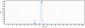 Anti-Siglec-4a / MAG Reference Antibody (refanezumab)